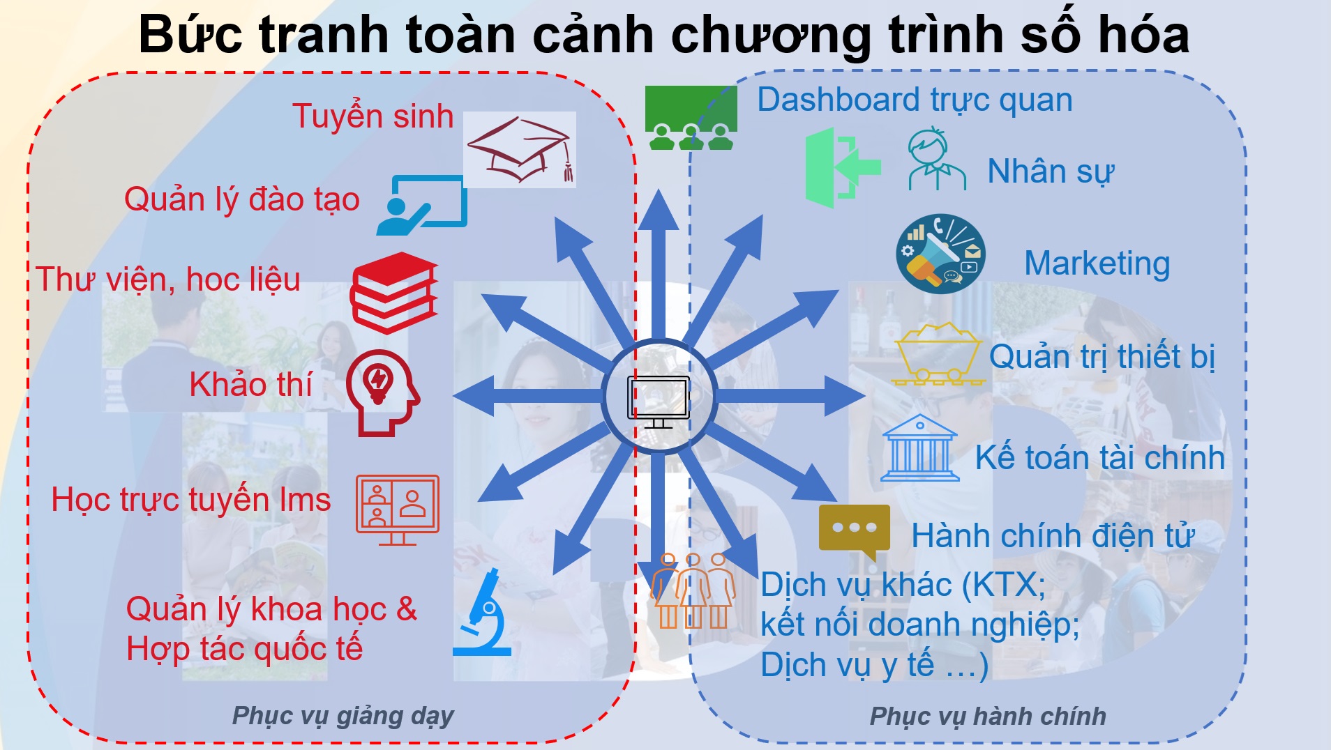 Toàn cảnh số hóa
